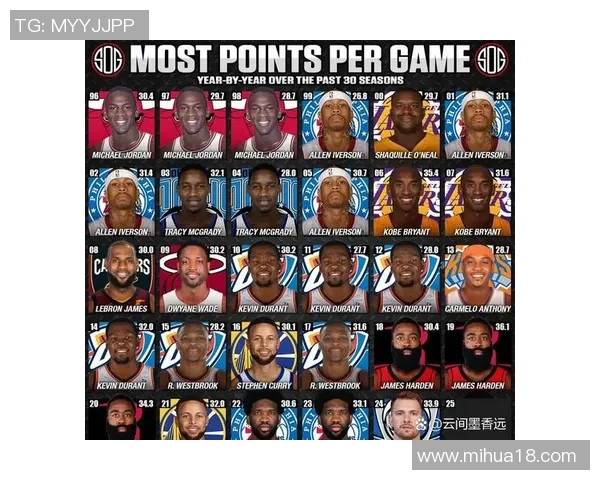 马布里与艾弗森得分对决谁才是NBA历史得分王者