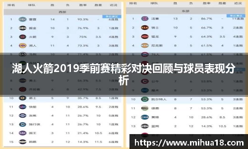 湖人火箭2019季前赛精彩对决回顾与球员表现分析